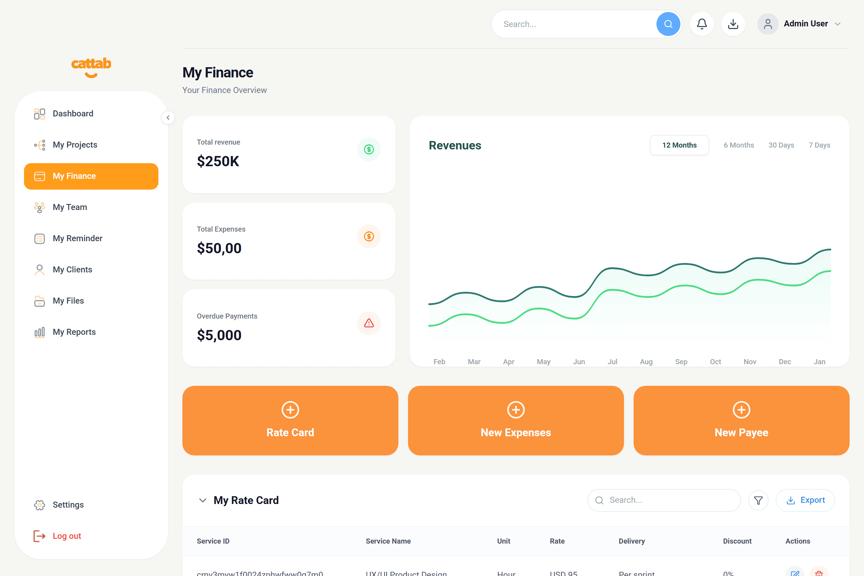 CATTAB My Finance overview