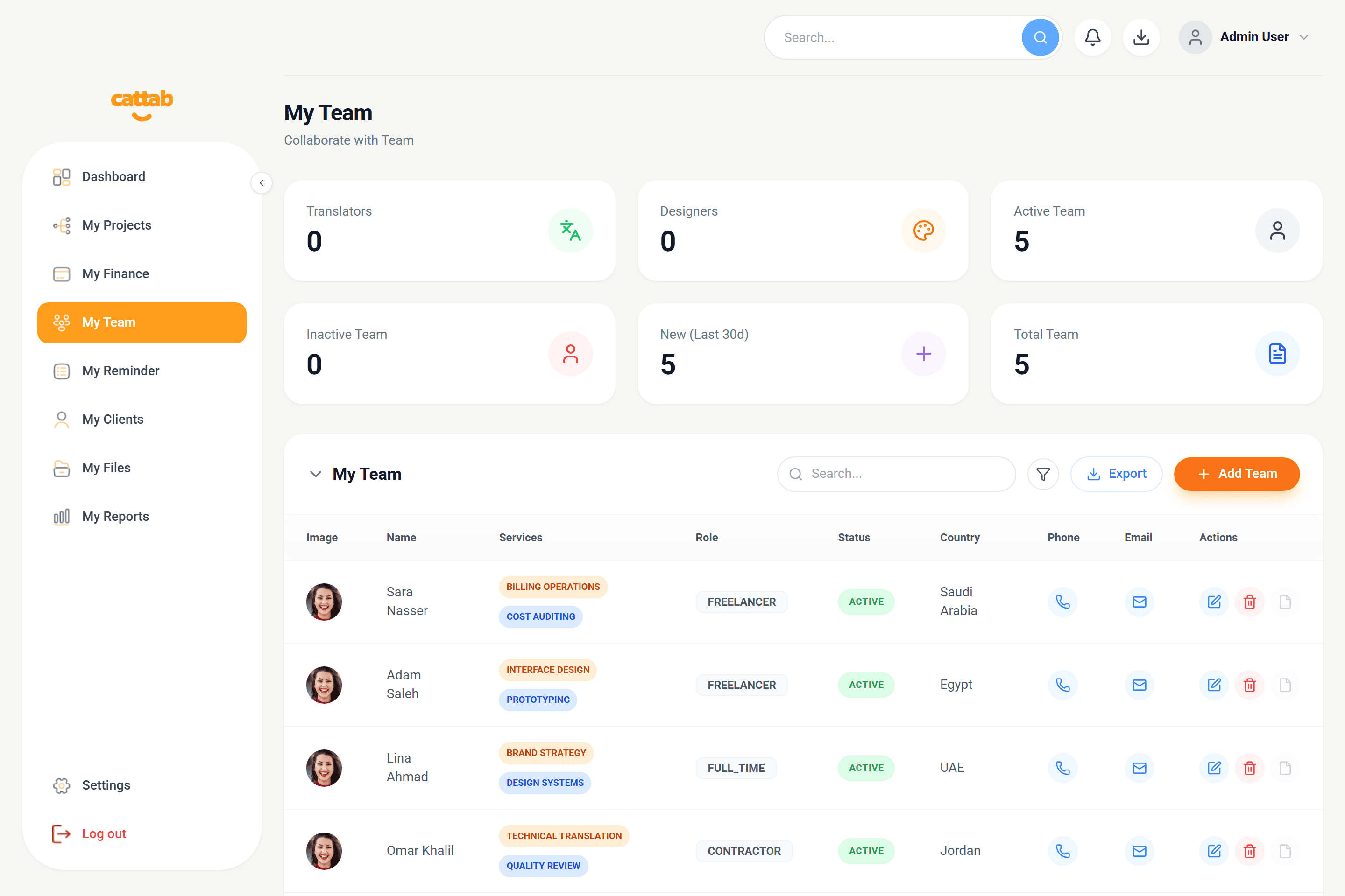 CATTAB My Team management dashboard