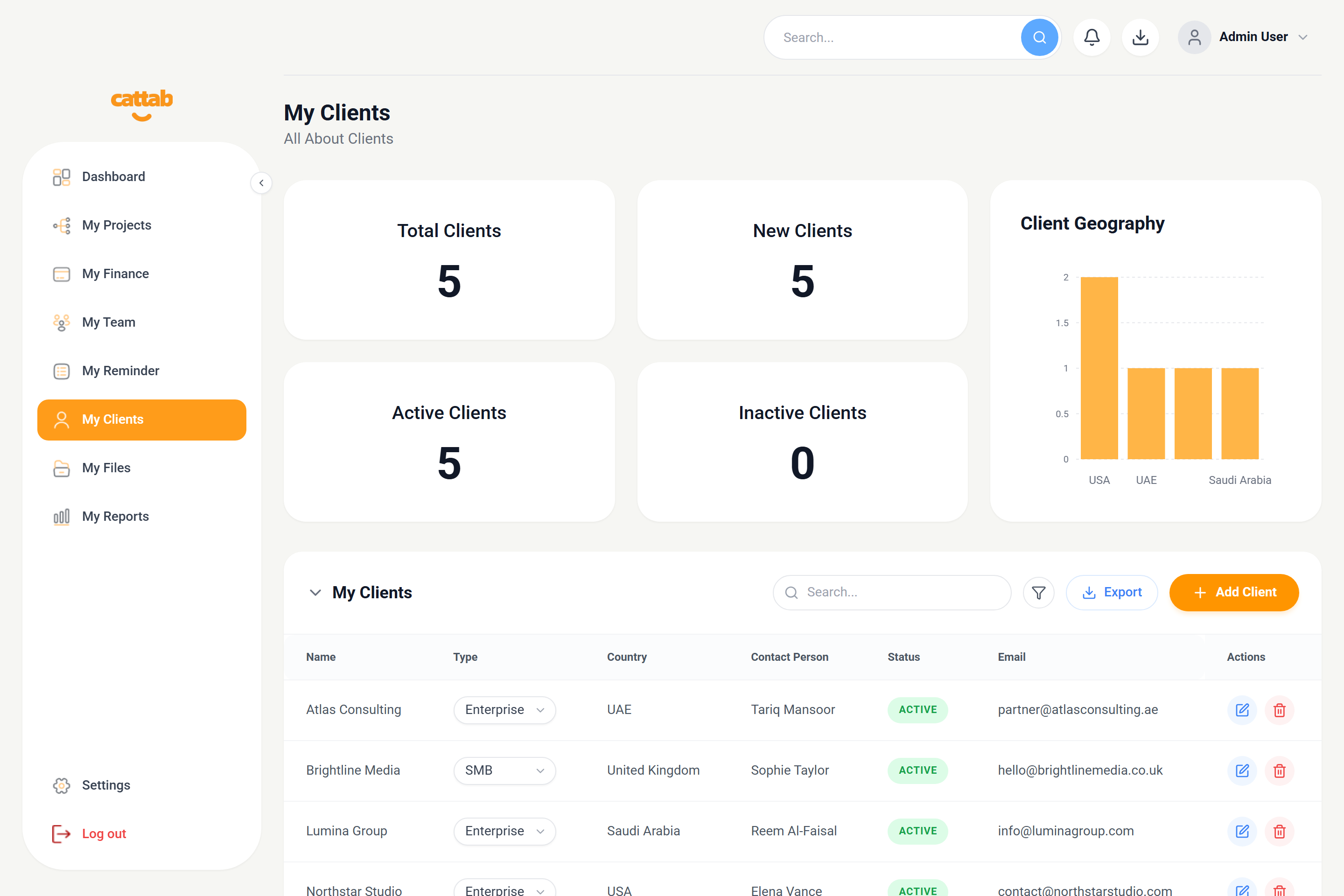 CATTAB Client Directory with company profiles, commercial terms, and project histories